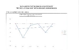 INDIKATOR MUTU NASIONAL